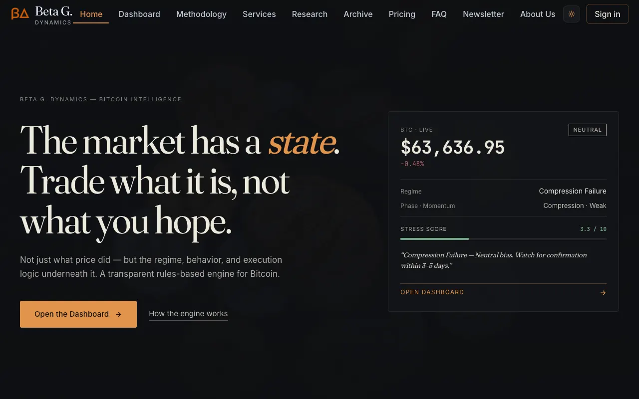 Beta G. Dynamics homepage with live Bitcoin regime card