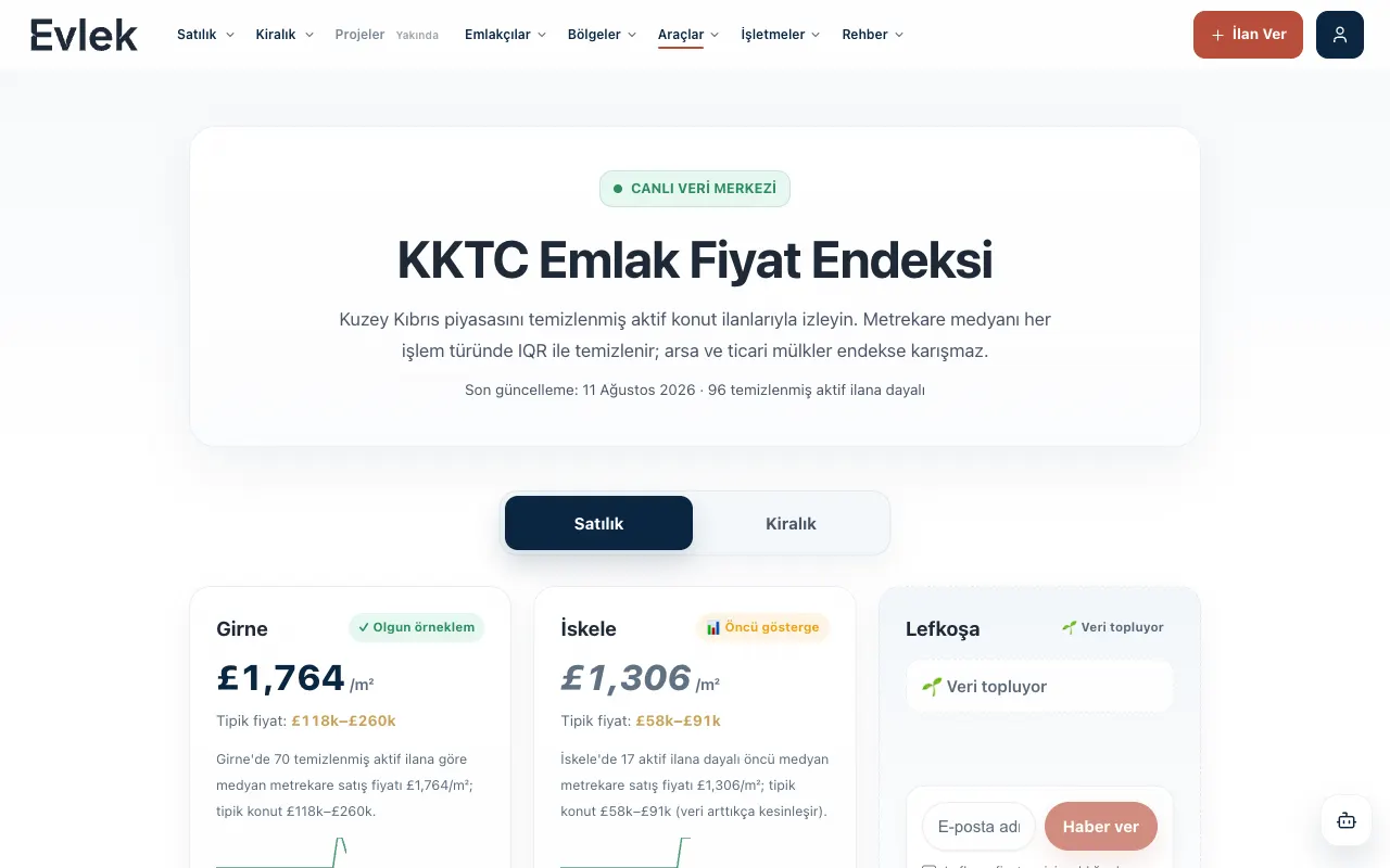 Evlek Northern Cyprus property price index with city medians
